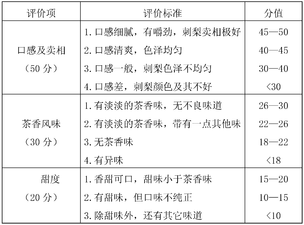 Preparation process of dried rosaroxburghii with tea flavor