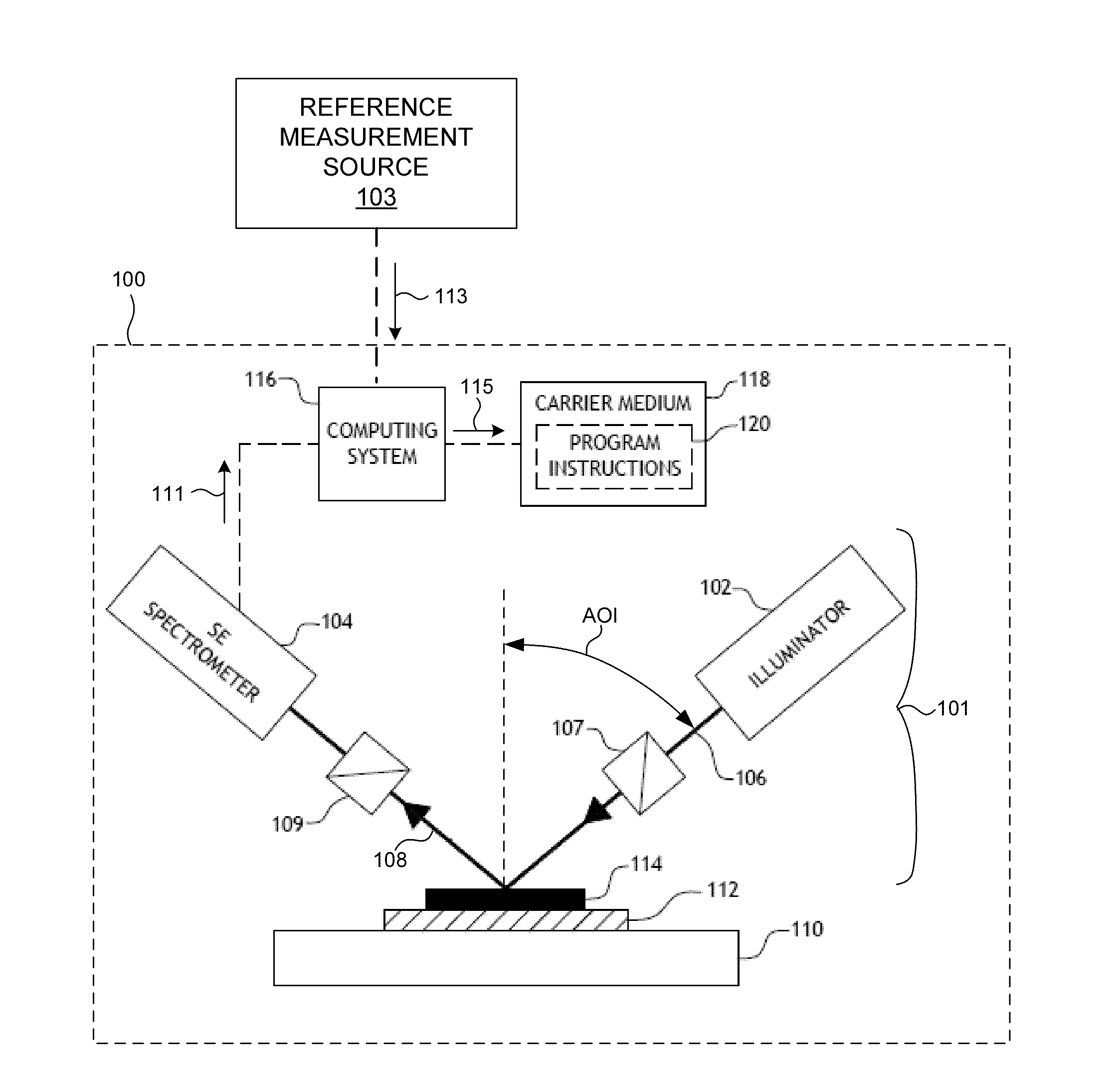 Metrology system calibration refinement