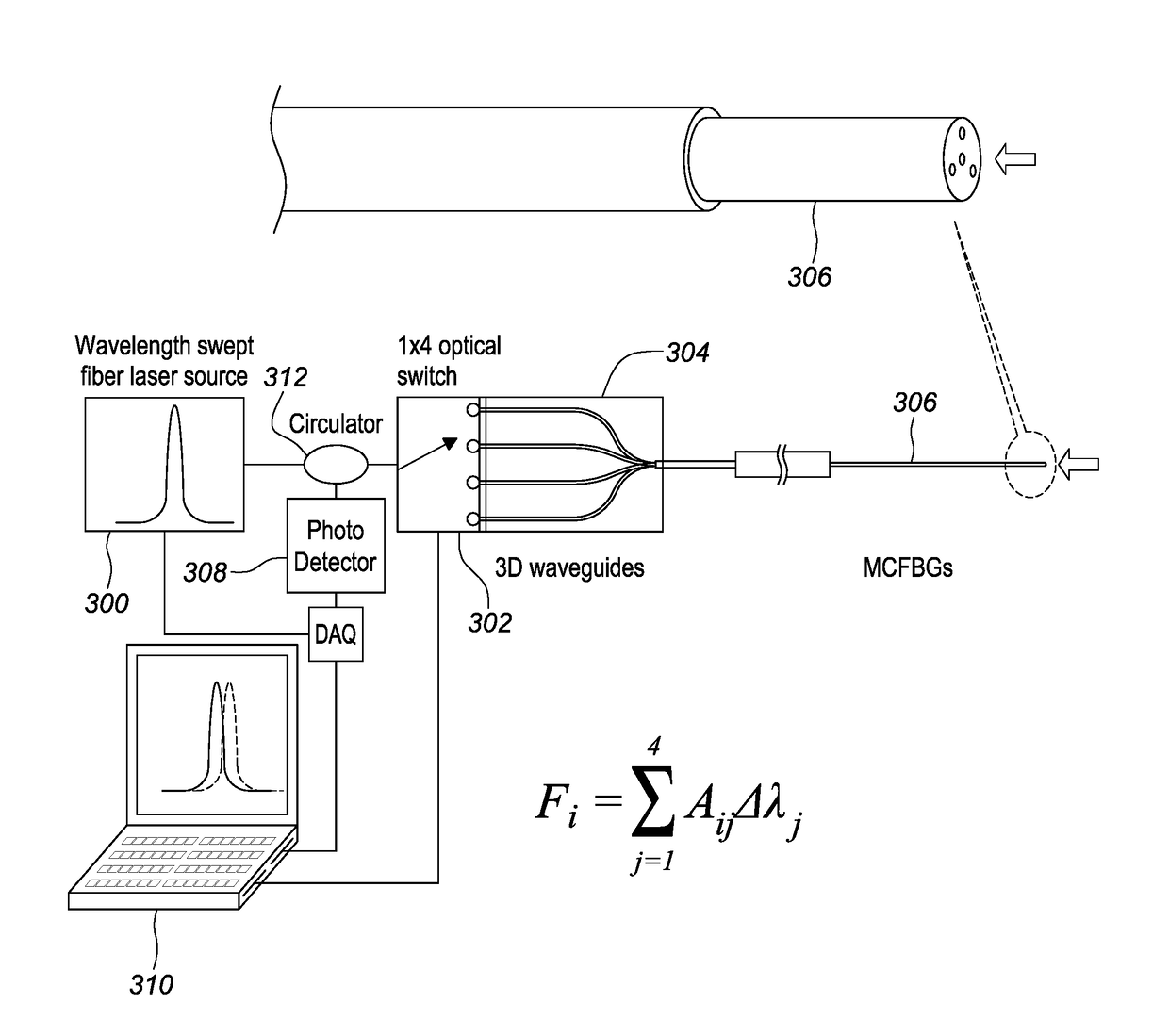 Medical device with multi-core fiber for optical sensing