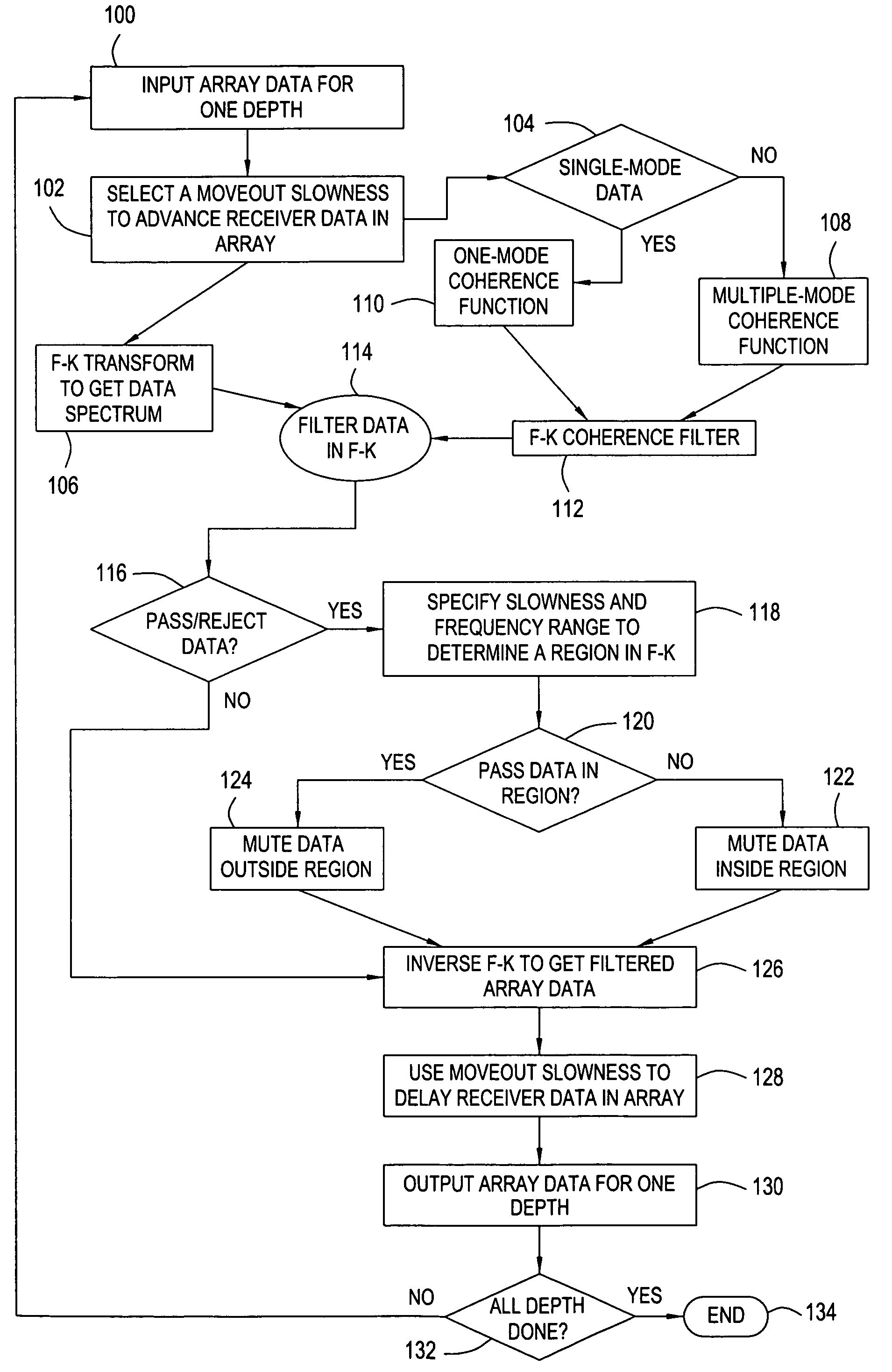 Method for coherence-filtering of acoustic array signal