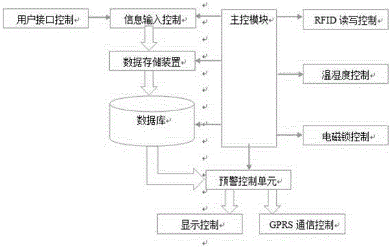 Intelligent drug cabinet based on RFID (Radio Frequency Identification Devices) and RFID reading method of drug cabinet