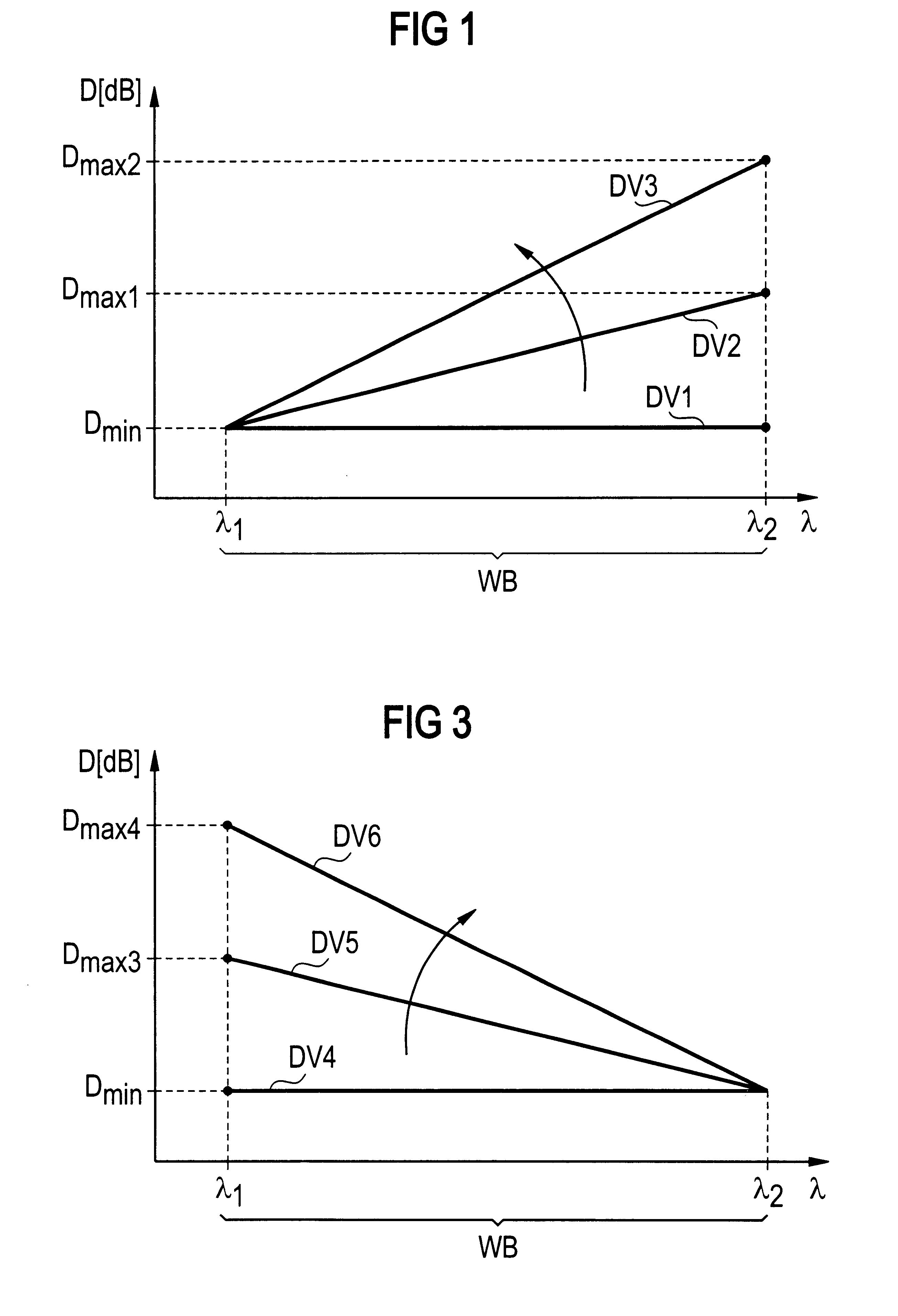 Optical amplifier arrangement having a variably settable attenuator