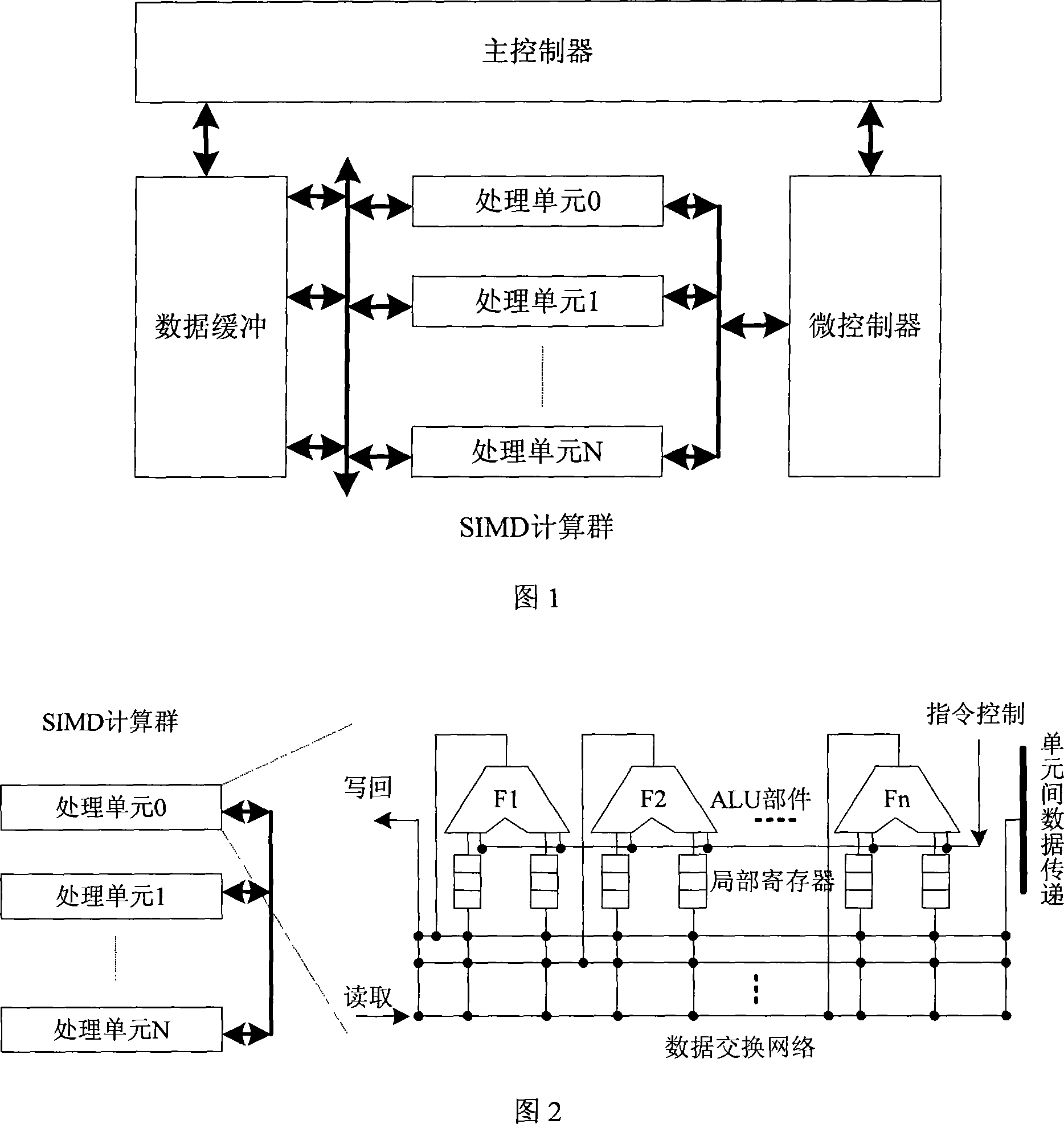 Computing group structure for superlong instruction word and instruction flow multidata stream fusion