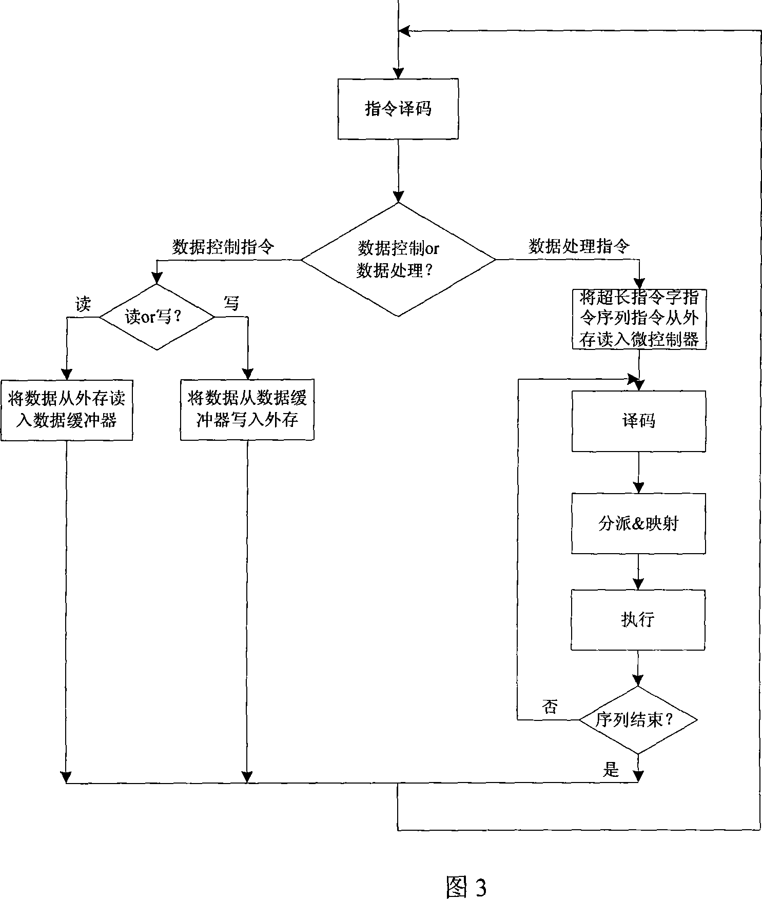 Computing group structure for superlong instruction word and instruction flow multidata stream fusion