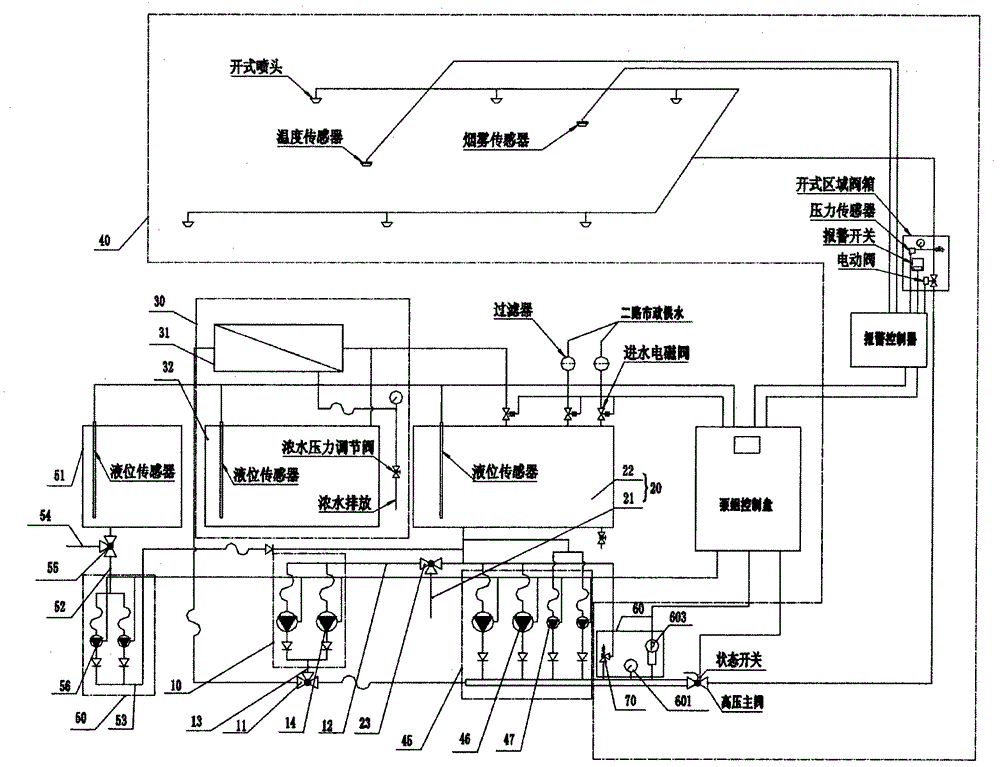 Water purification and fire extinguishing system