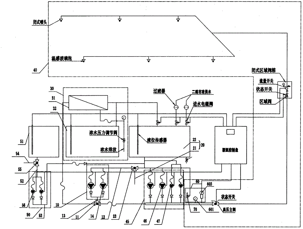 Water purification and fire extinguishing system