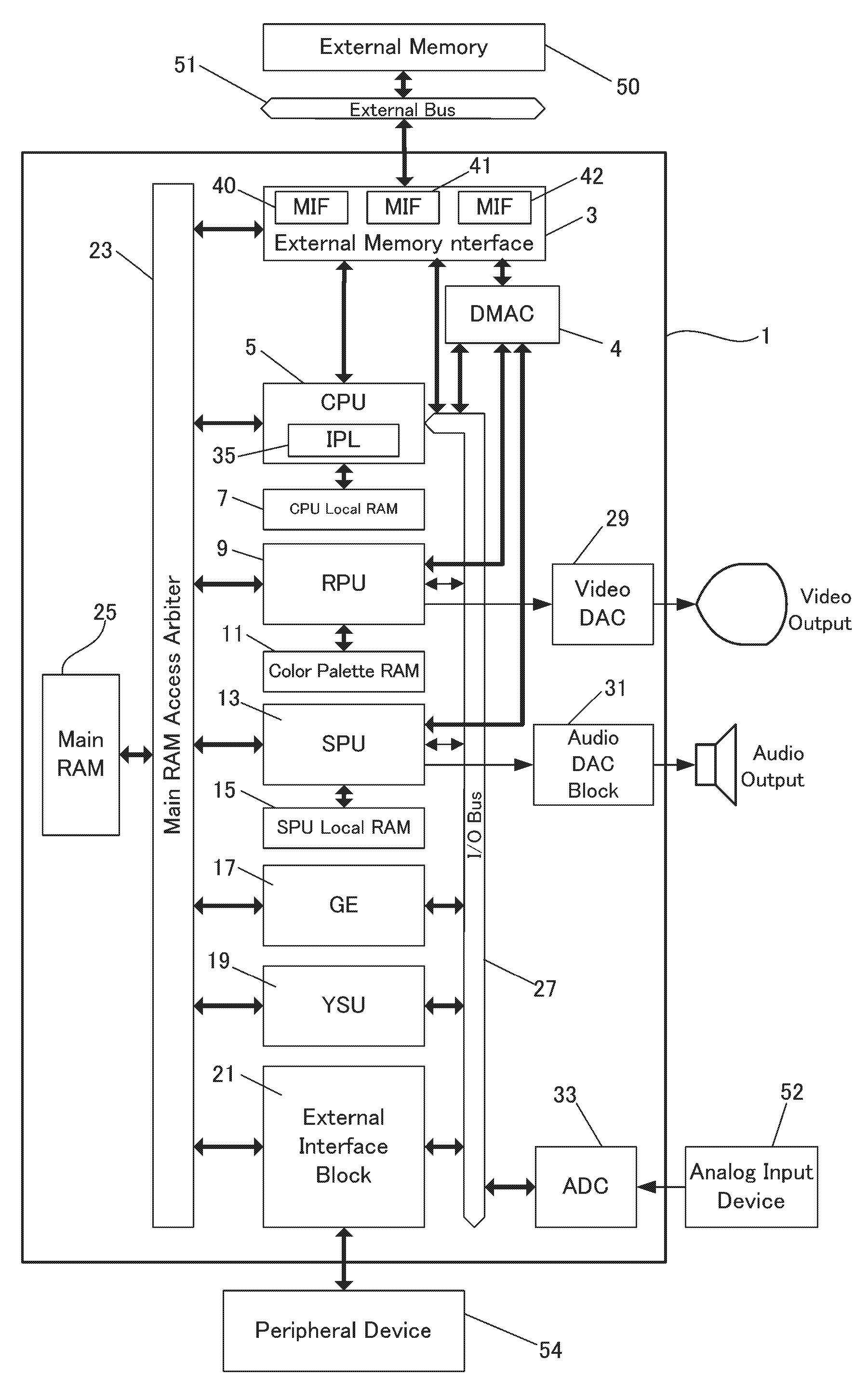 Multi-processor, direct memory access controller, and serial data transmitting/receiving apparatus