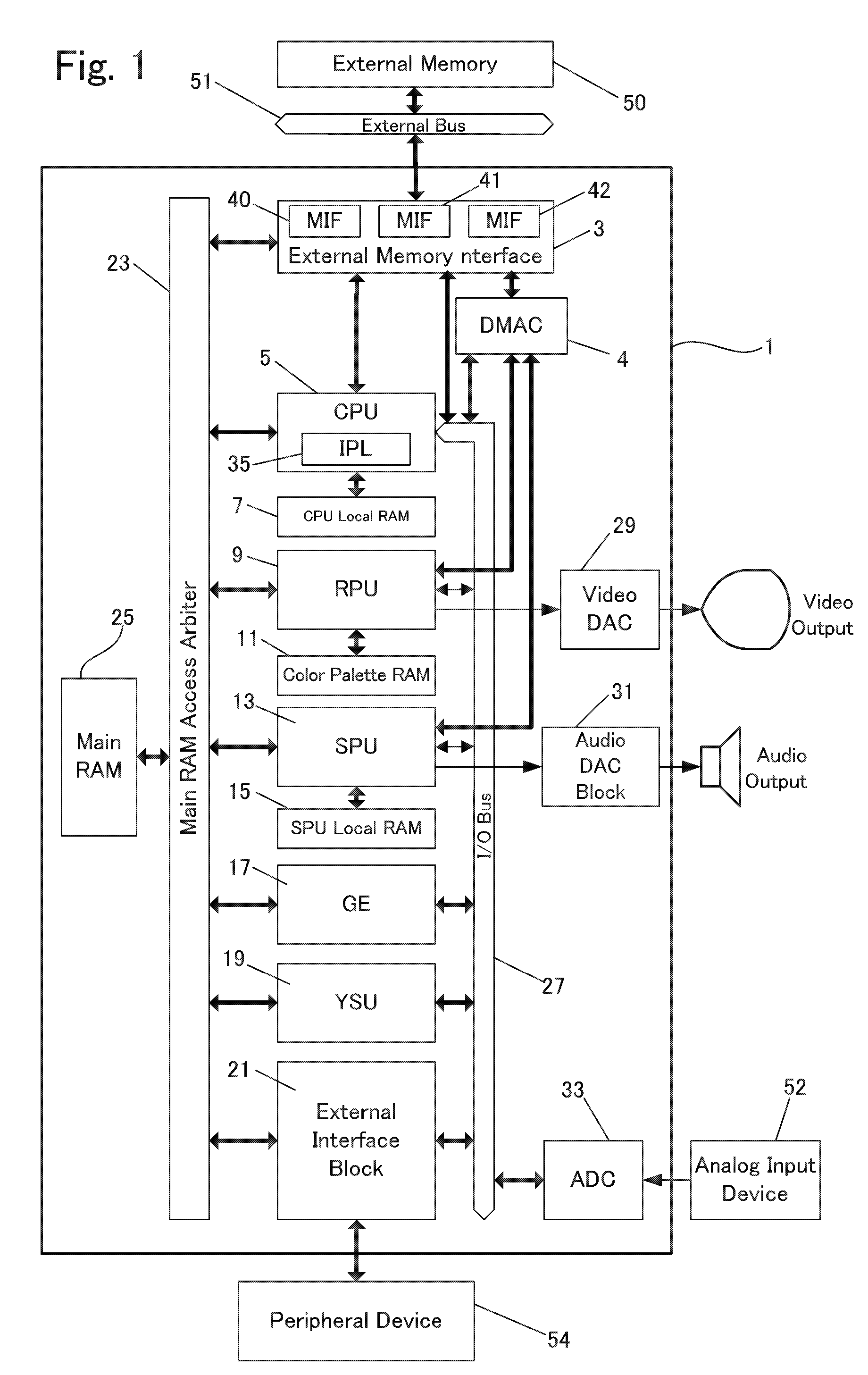 Multi-processor, direct memory access controller, and serial data transmitting/receiving apparatus