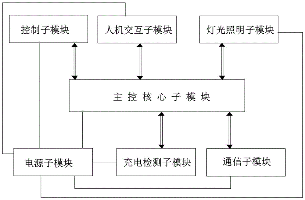 Intelligent power charging and generating device based on bus stop