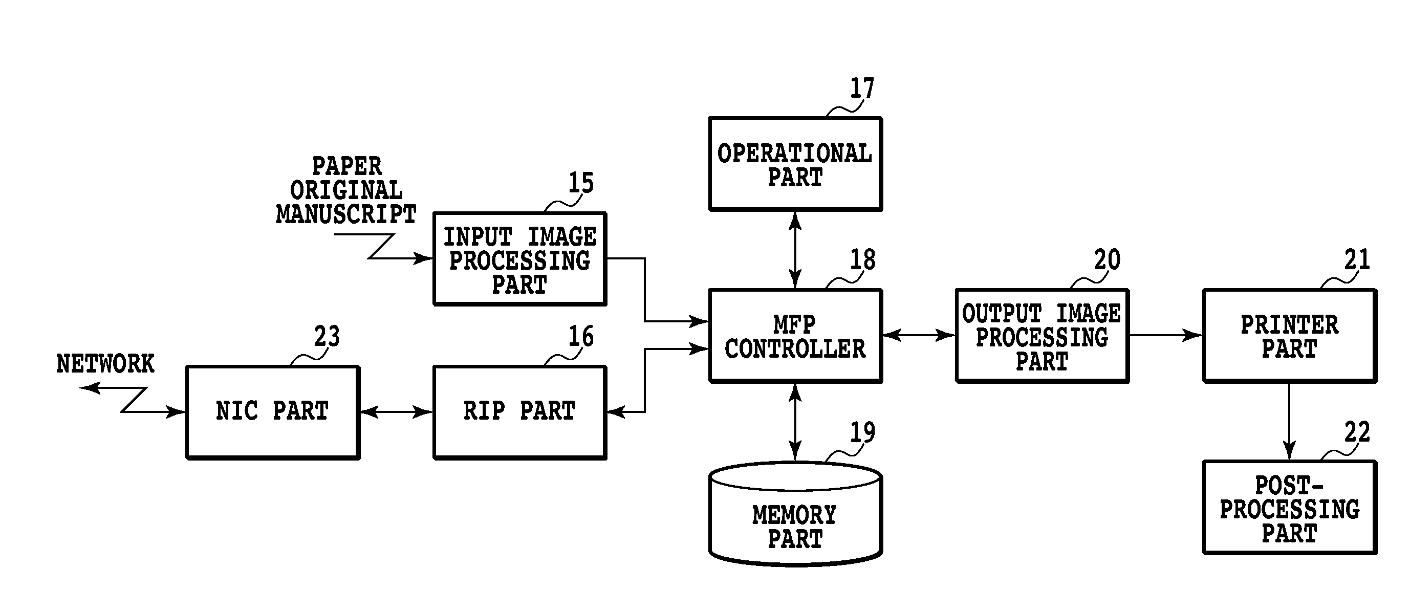 Color image processing system and method thereof