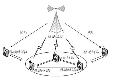 Local cooperation method in wireless multicasting