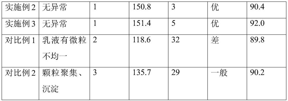 Polymer coating liquid for self-cleaning glass and preparation method of polymer coating liquid