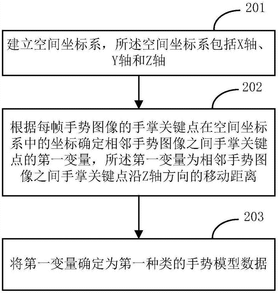 Man-machine interaction method and device