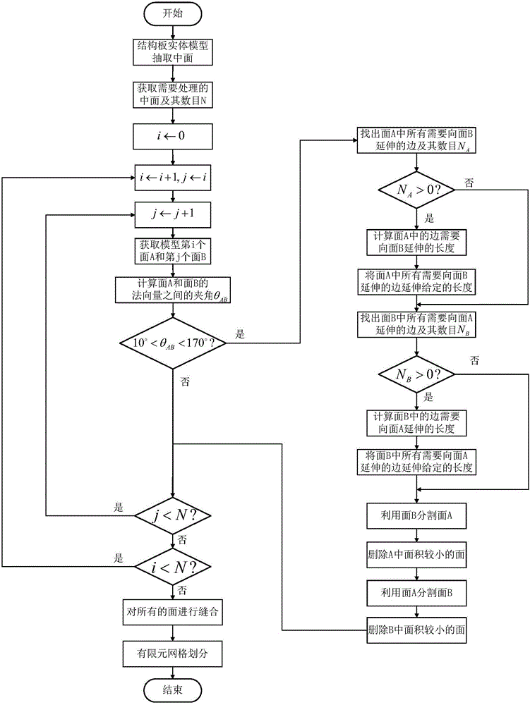 Method for rapidly generating plate-type satellite-structure node merging grids