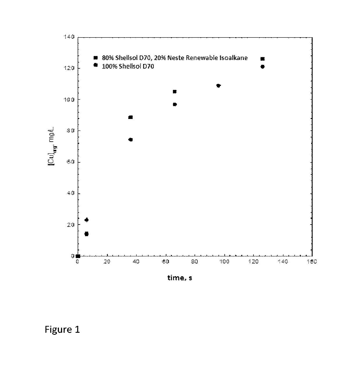 Renewable isoparaffins as diluent in hydrometallurgical liquid-liquid extraction process