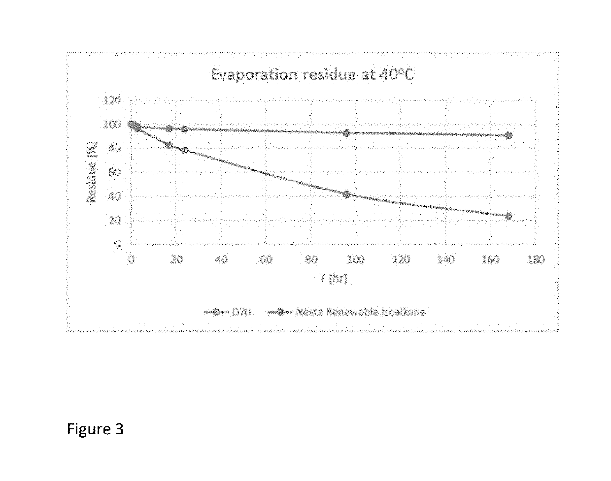 Renewable isoparaffins as diluent in hydrometallurgical liquid-liquid extraction process