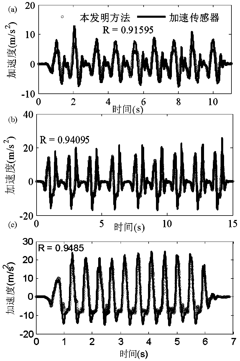 Optical measurement method and rapid test system for bridge man-induced impact load