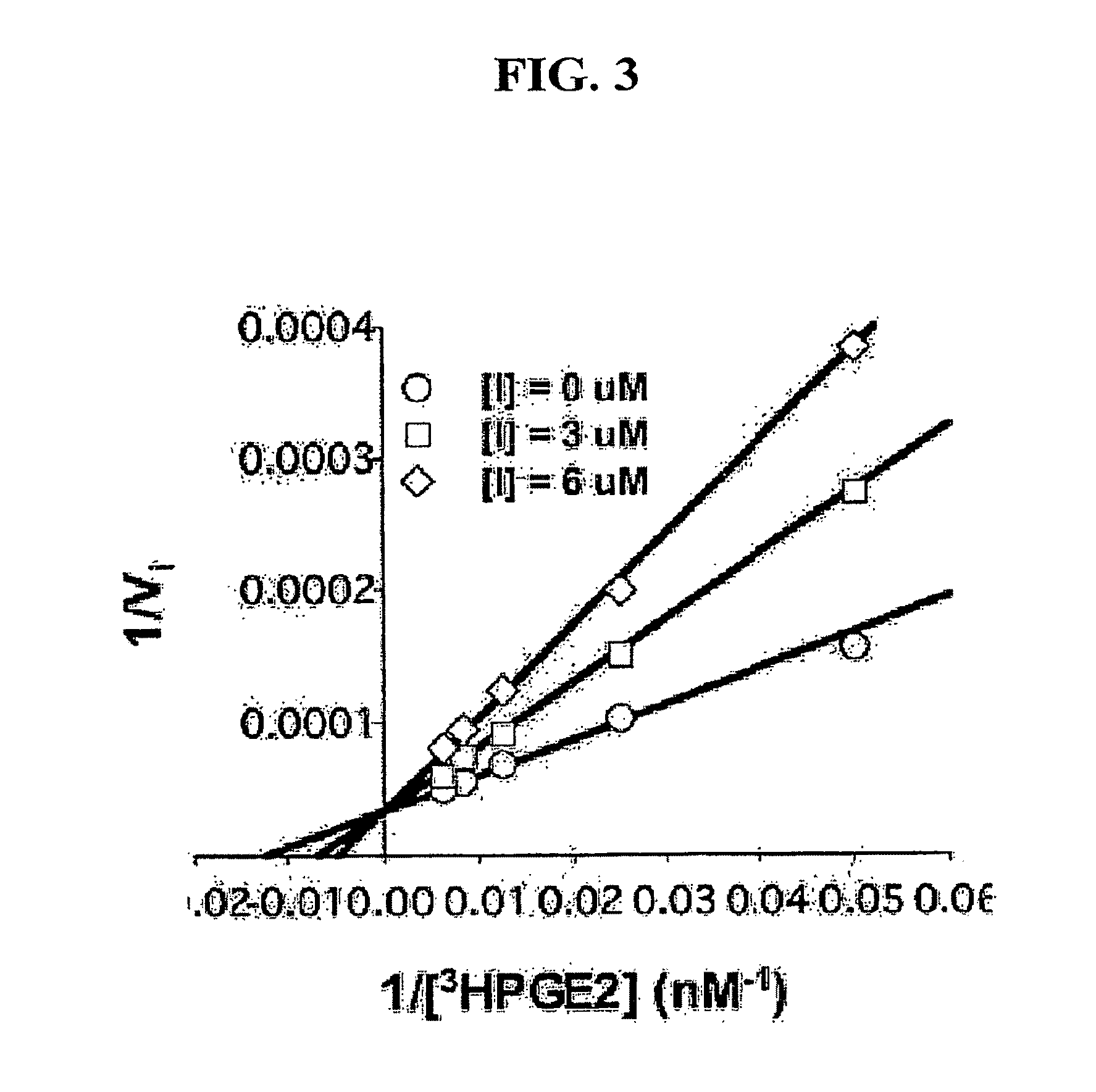 Prostaglandin transporter inhibitors