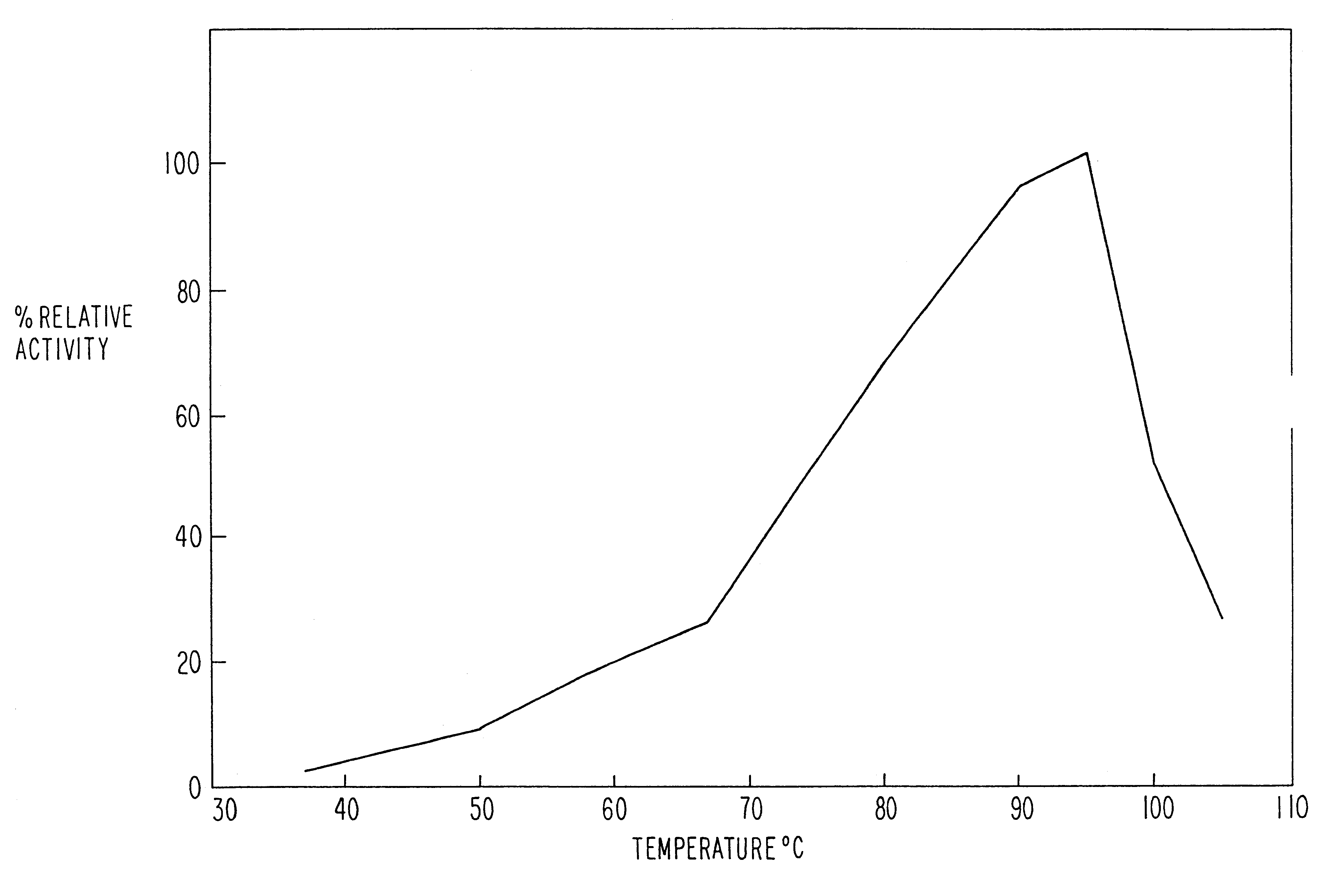 Thermostable cyclodextrin glycosyl transferase and processes using it