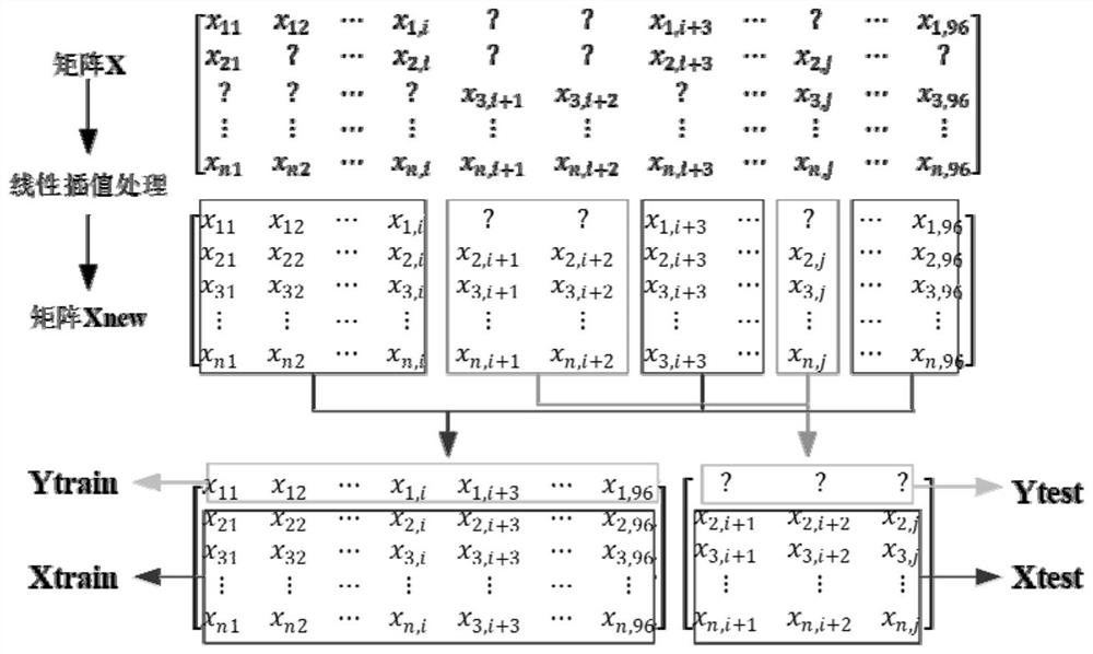 A Method and Equipment for Distribution Network Line Load Forecasting Based on Clustering and Trend Index