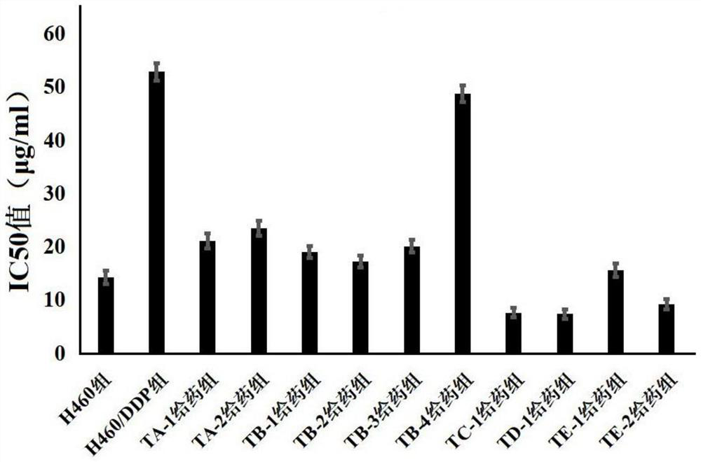 An alkaloid compound for preventing and treating cisplatin resistance in patients with lung cancer