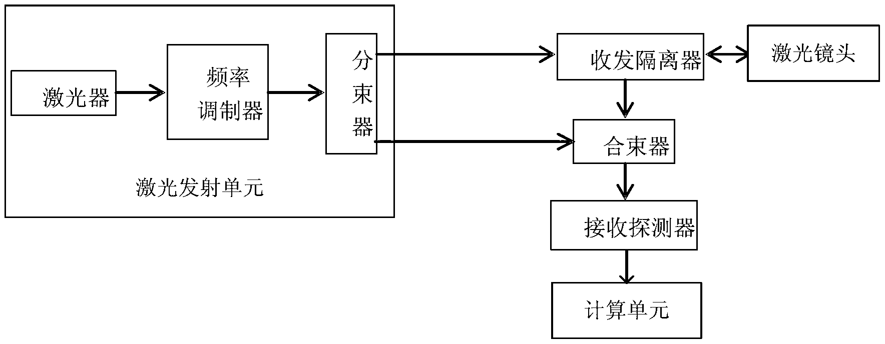 Laser Doppler velocity-measuring system with all-optical fiber light-frequency modulation