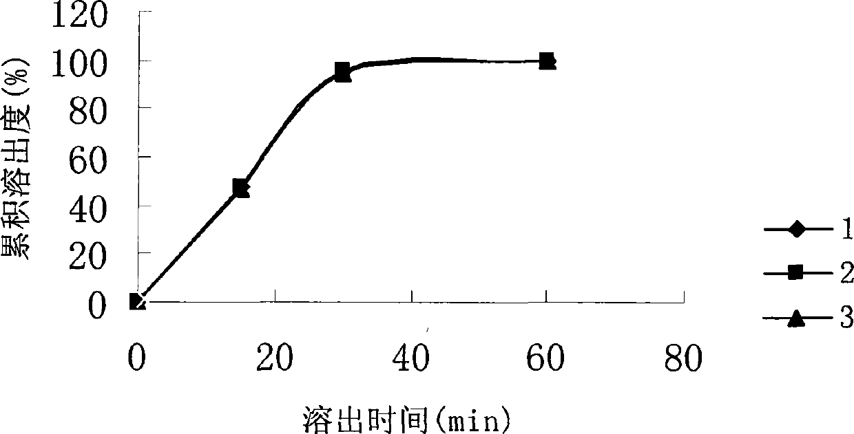 Medicinal composition for treating ulcerative colitis and preparation method thereof