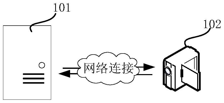 Video shielding method and device, computer equipment and readable storage medium