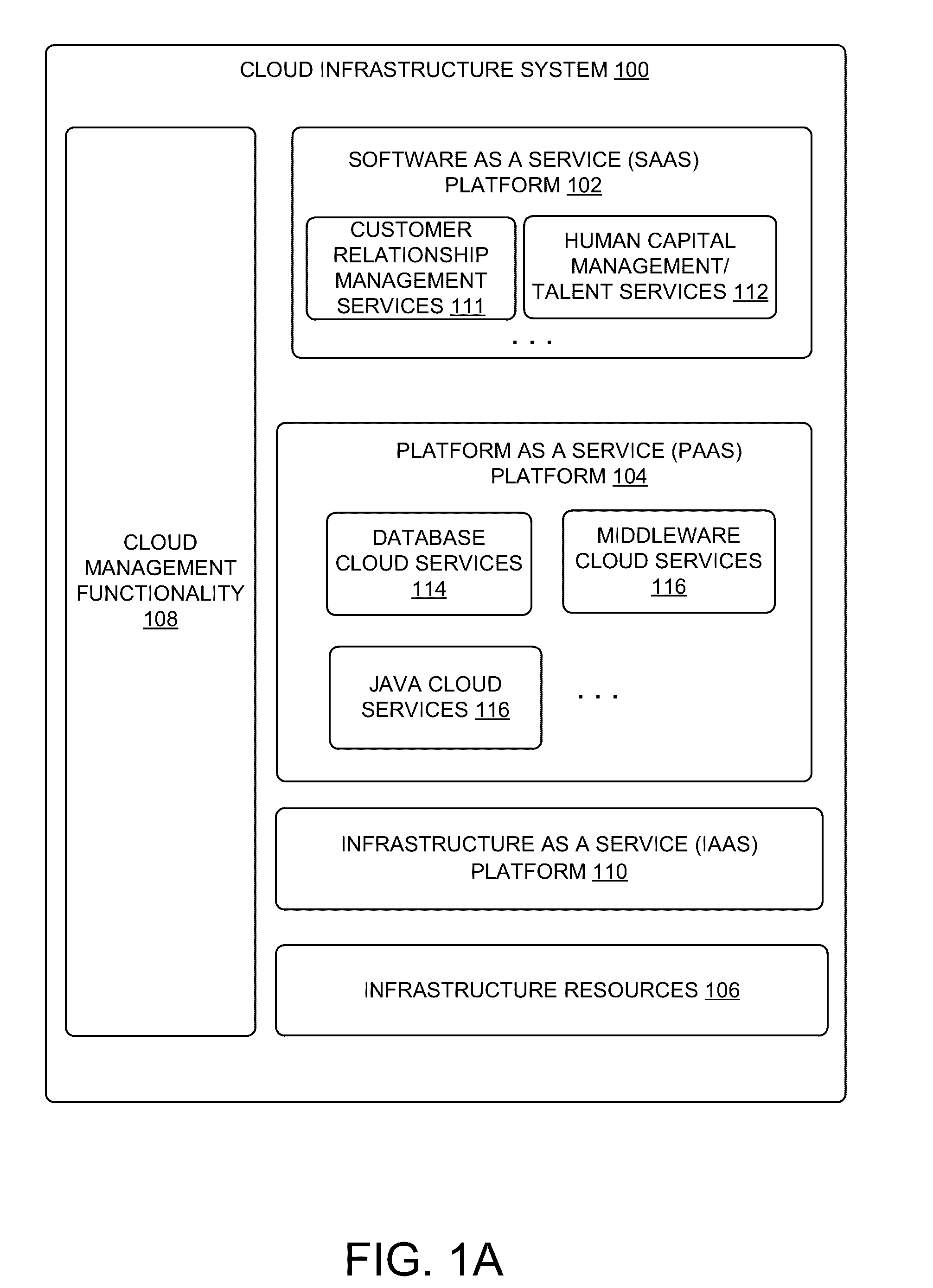 Service deployment infrastructure request provisioning