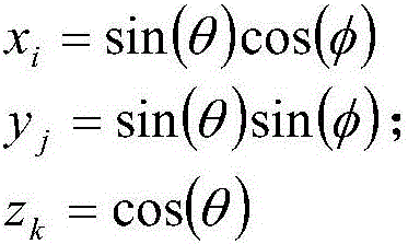 Spherical coordinate index method for medical three-dimensional visualization