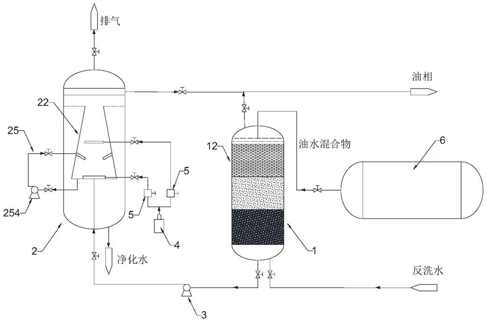 Complete device and method for enhancing oil-water separation by combining fiber particles and double bubbles