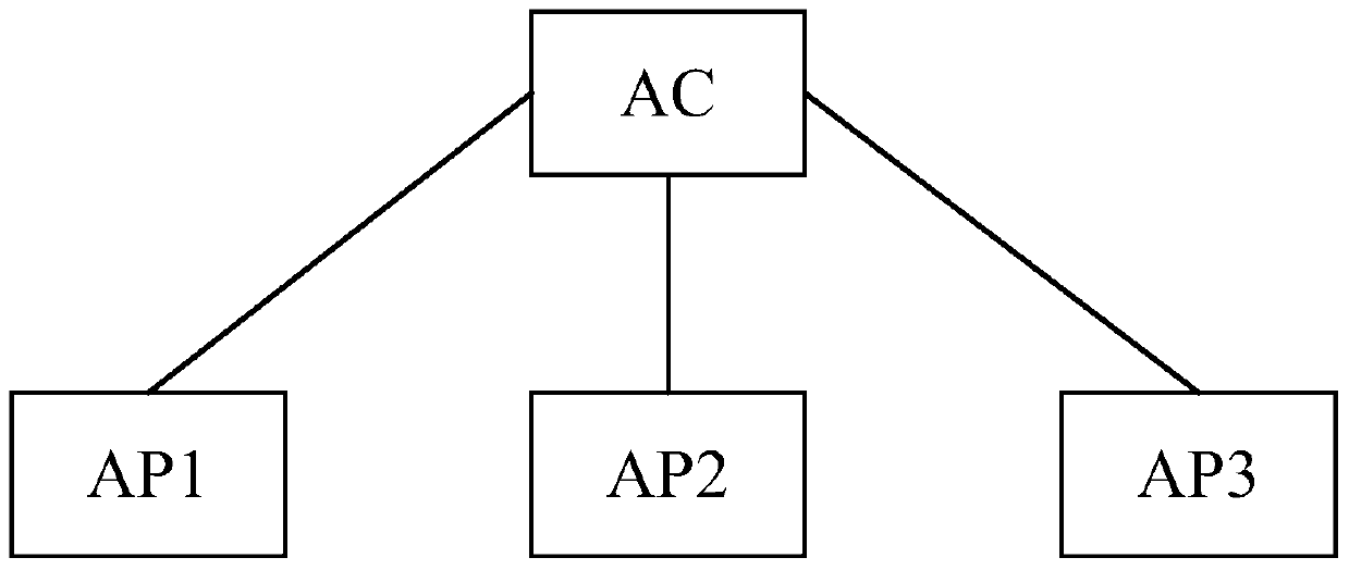 Method and device for adjusting AP working mode