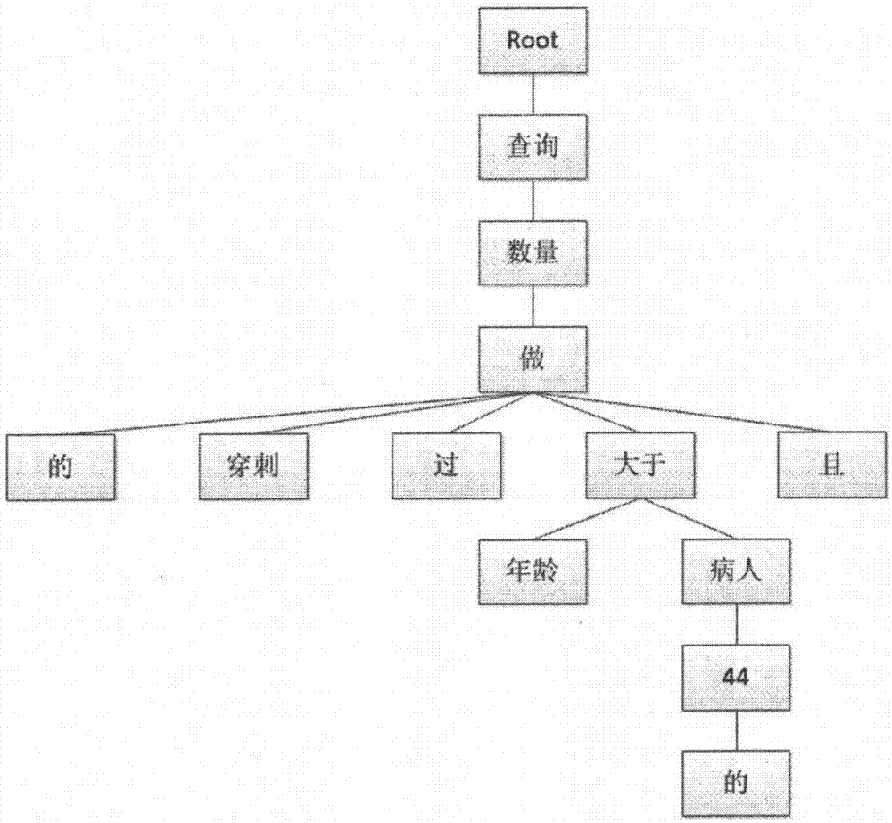 Natural language query interface achievement method oriented to big data