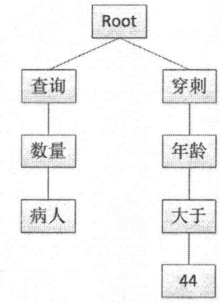 Natural language query interface achievement method oriented to big data