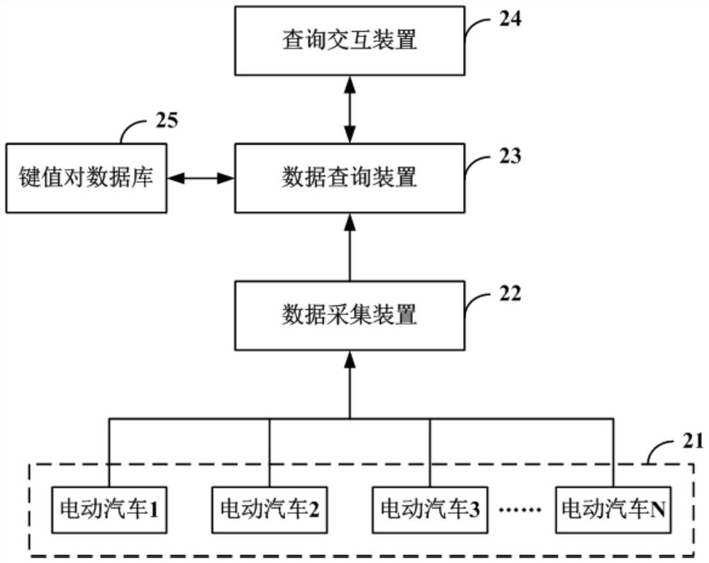 Data query method and device, medium and data processing system