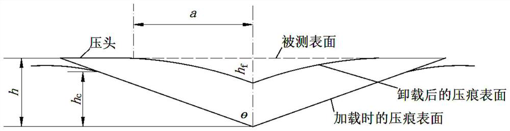 A Method for Retrieving Rock Mineral Parameters Based on Nanoindentation and Numerical Simulation