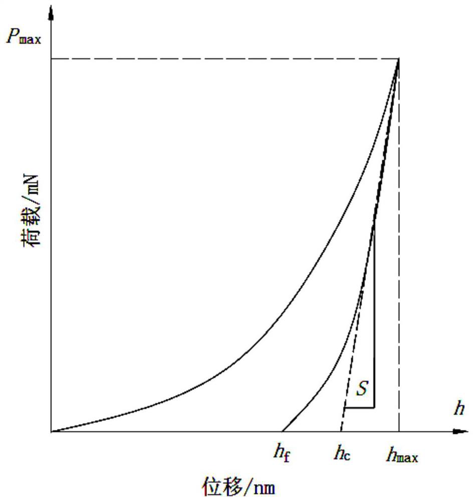 A Method for Retrieving Rock Mineral Parameters Based on Nanoindentation and Numerical Simulation