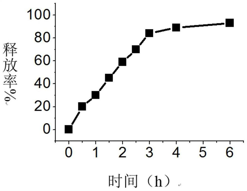 Targeted photosensitizer and its preparation method, application and antitumor drug containing it