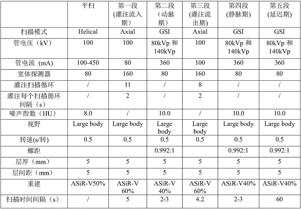 Image processing method capable of realizing CT perfusion and energy spectrum liver scanning simultaneously