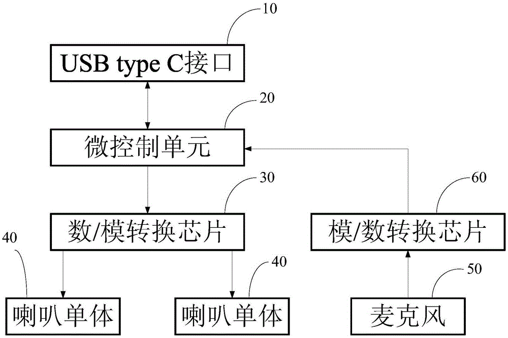 Earphone and implementation method thereof