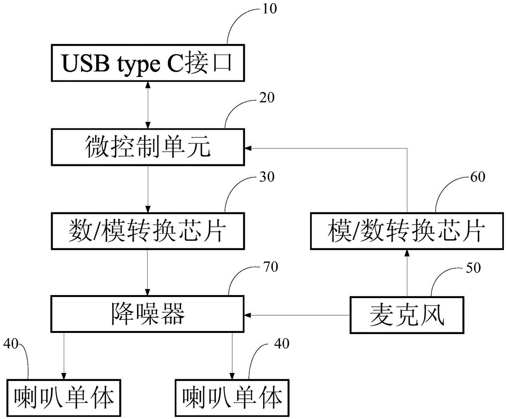 Earphone and implementation method thereof