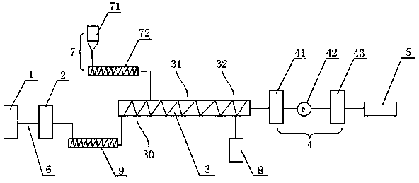 Recovery process and device for synthetic fiber waste