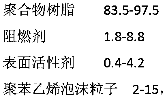 High-molecular flame-retardant foam material and preparation method thereof