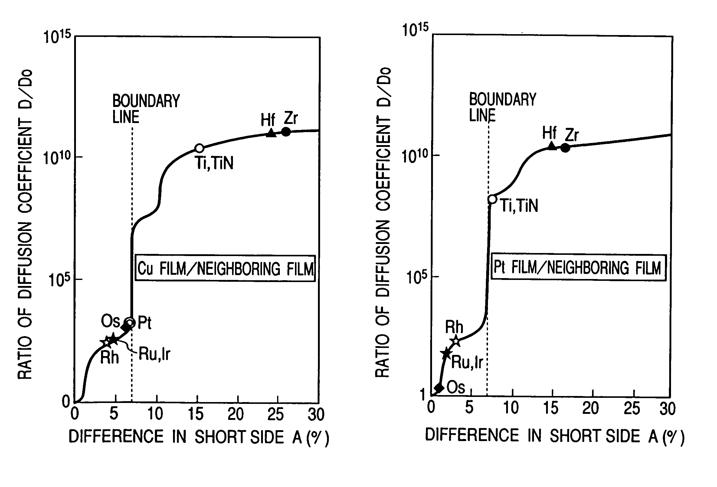 Semiconductor device with layered interconnect structure