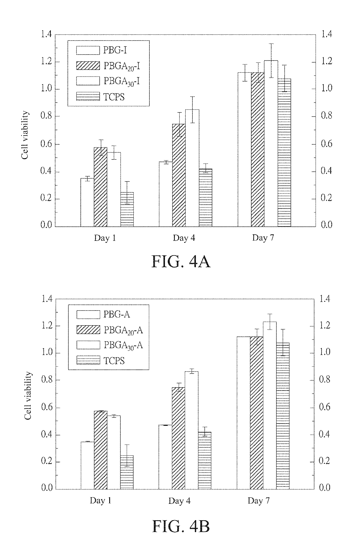 Polypeptide copolymer, porous fibrous scaffold including the same and method for nerve regeneration or growth