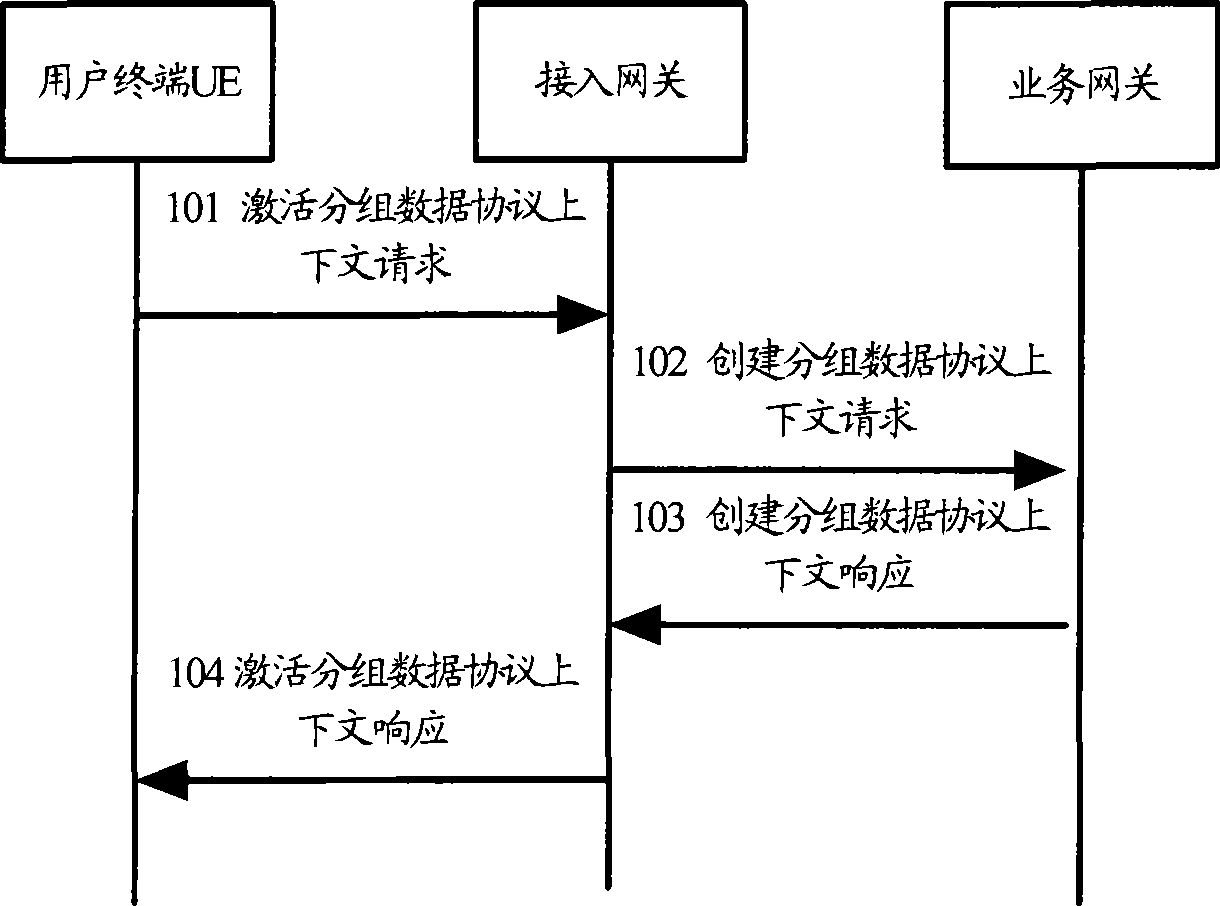 Gateway anchor point distributing method, network side device and user terminal