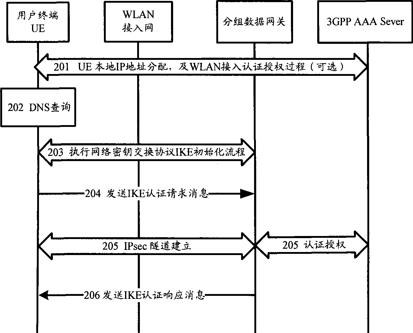 Gateway anchor point distributing method, network side device and user terminal