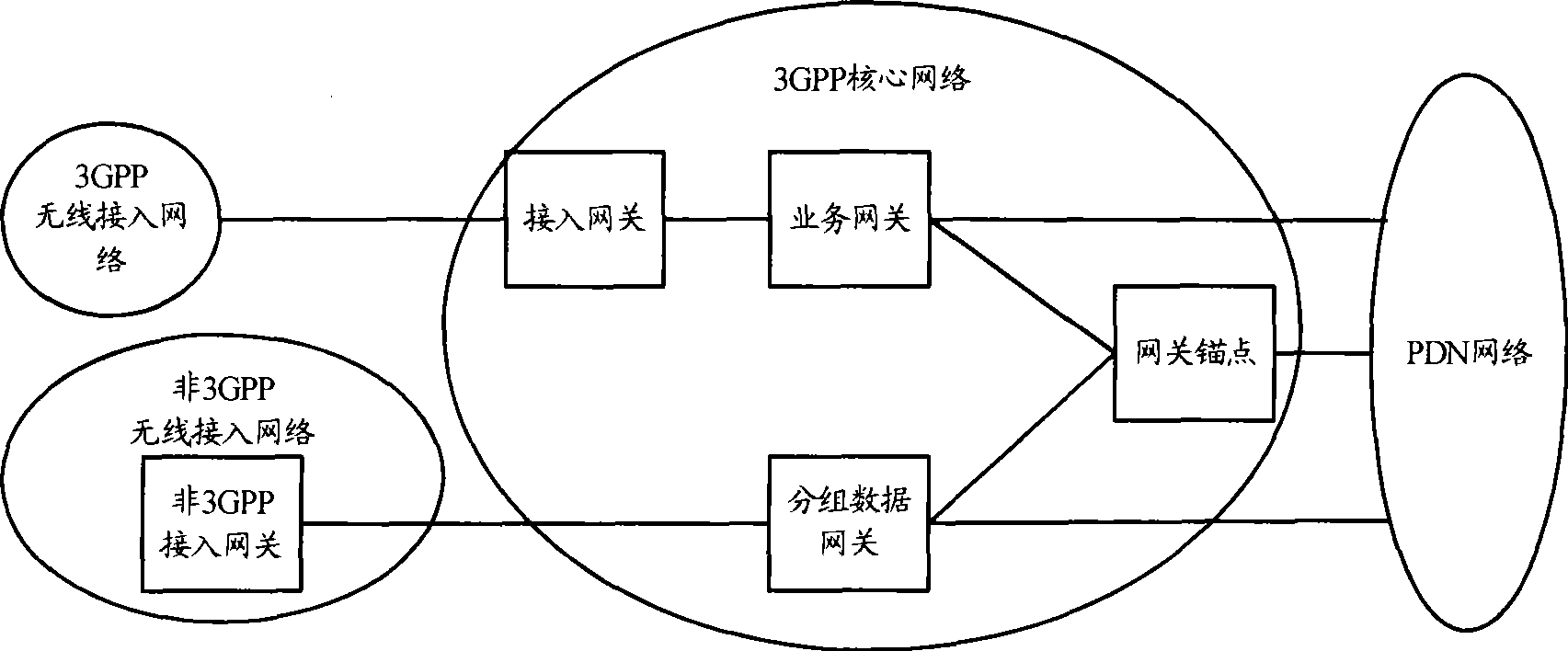 Gateway anchor point distributing method, network side device and user terminal