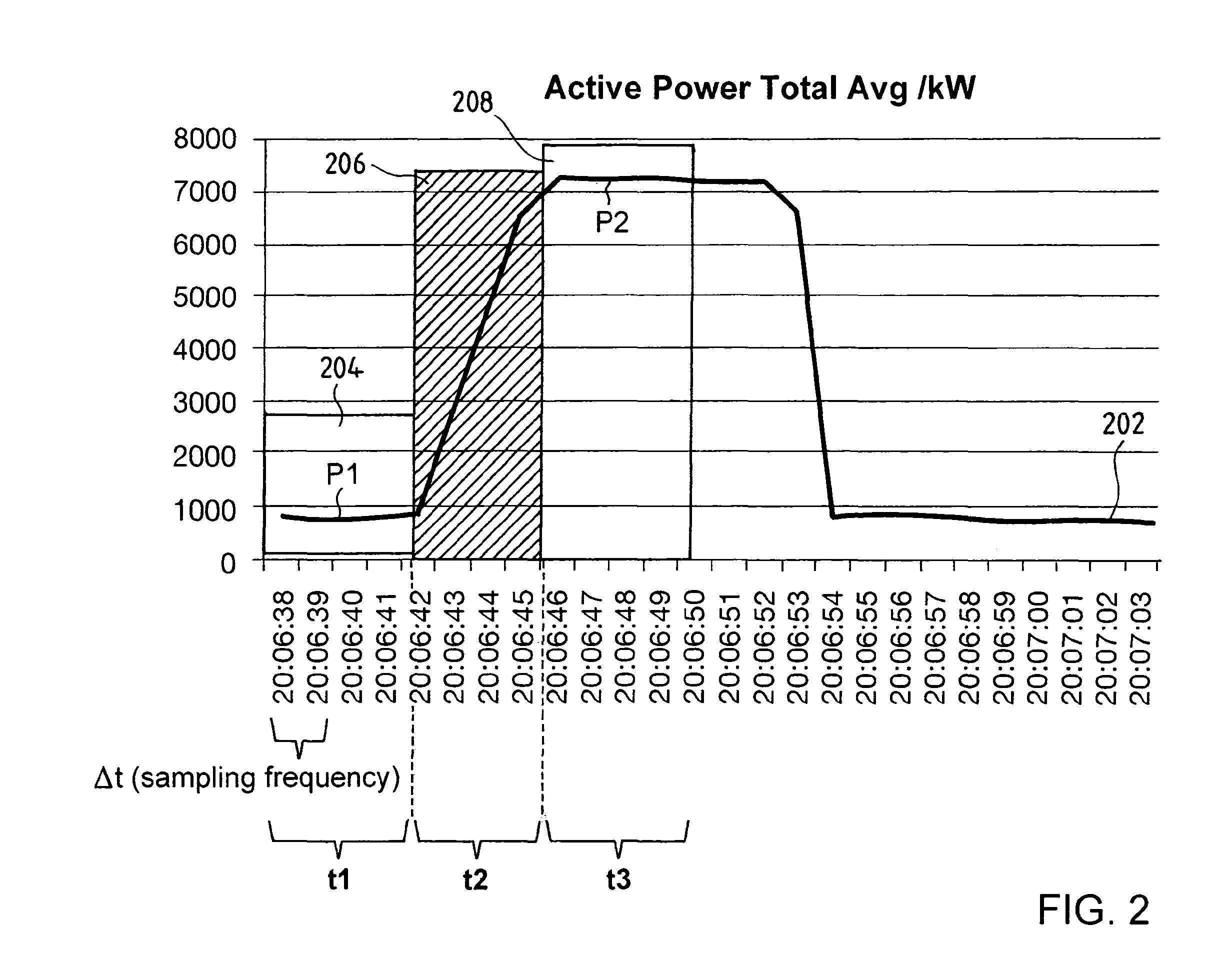 Device, arrangement and method for verifying the operation of electricity meter