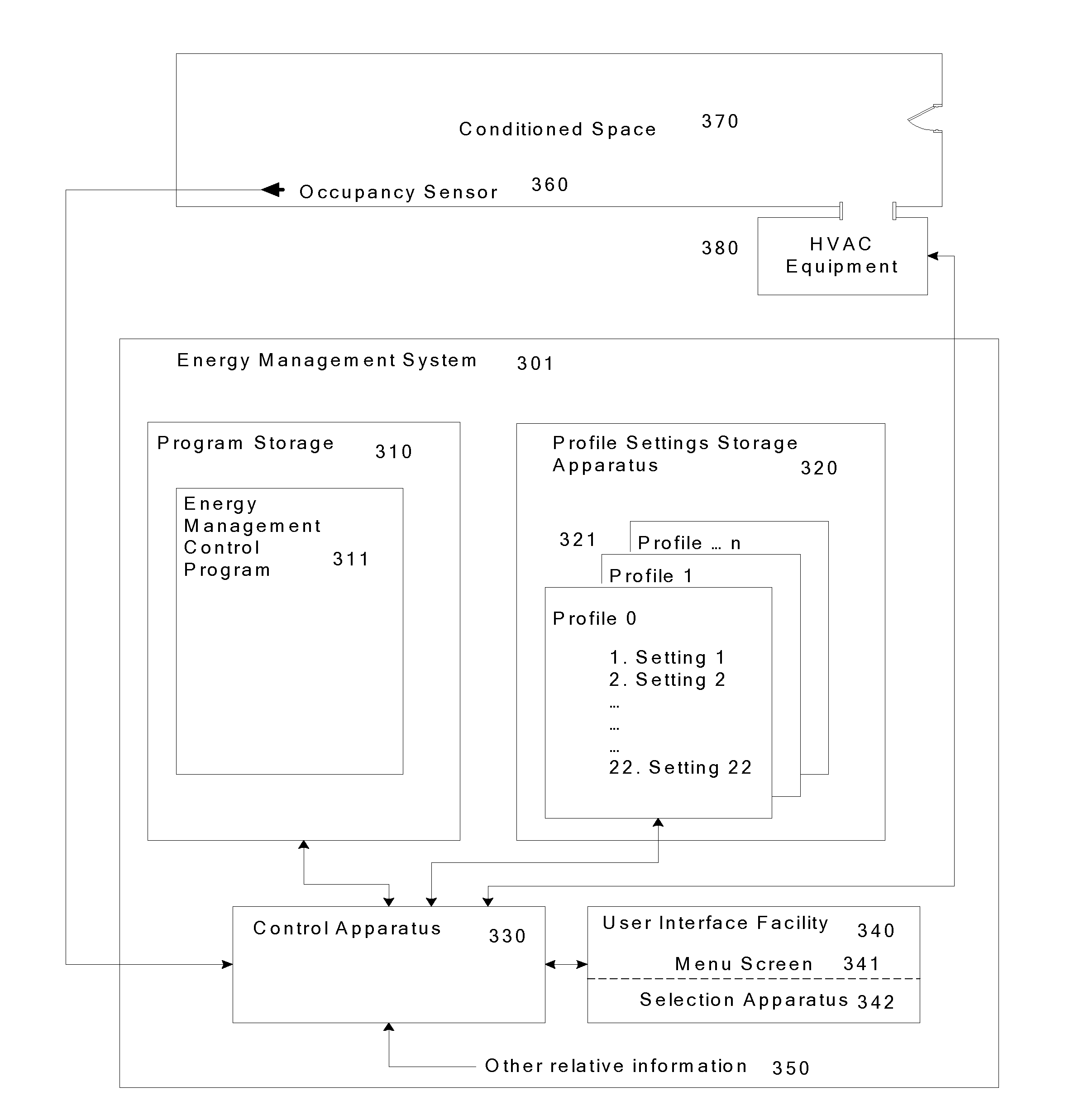 Thermostat with Selectable Embedded Preprogrammed Energy Savings Profiles